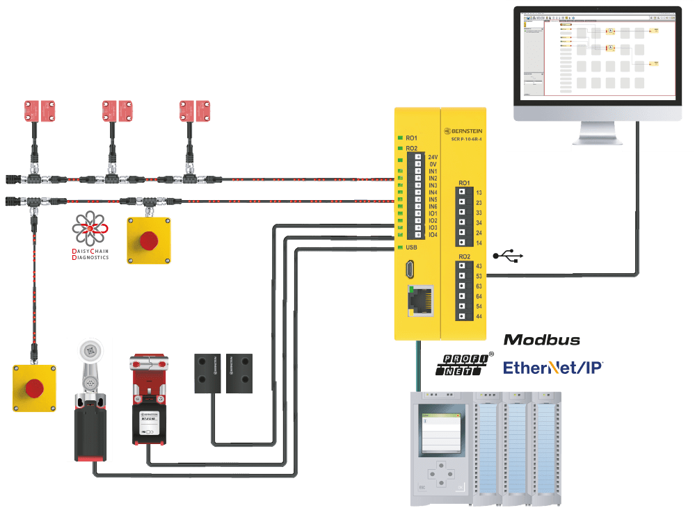 Schema SCR-P Safety Controller